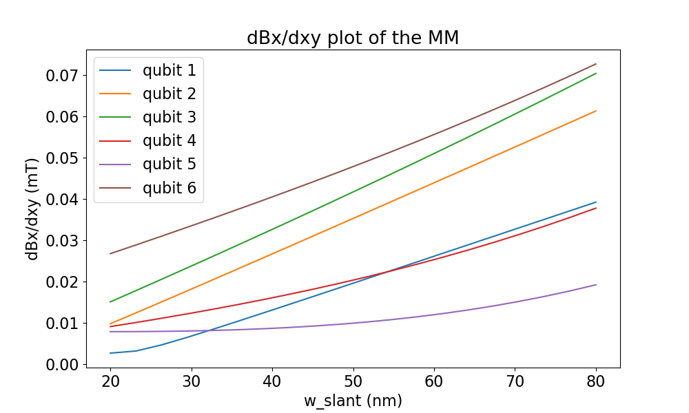 vecfield1D