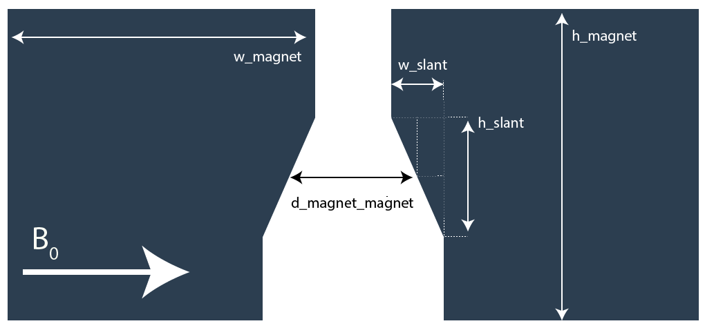 _images/MM_schematic.png