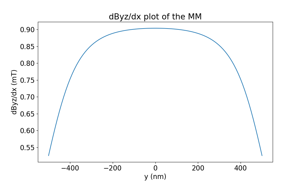 vecfield1D