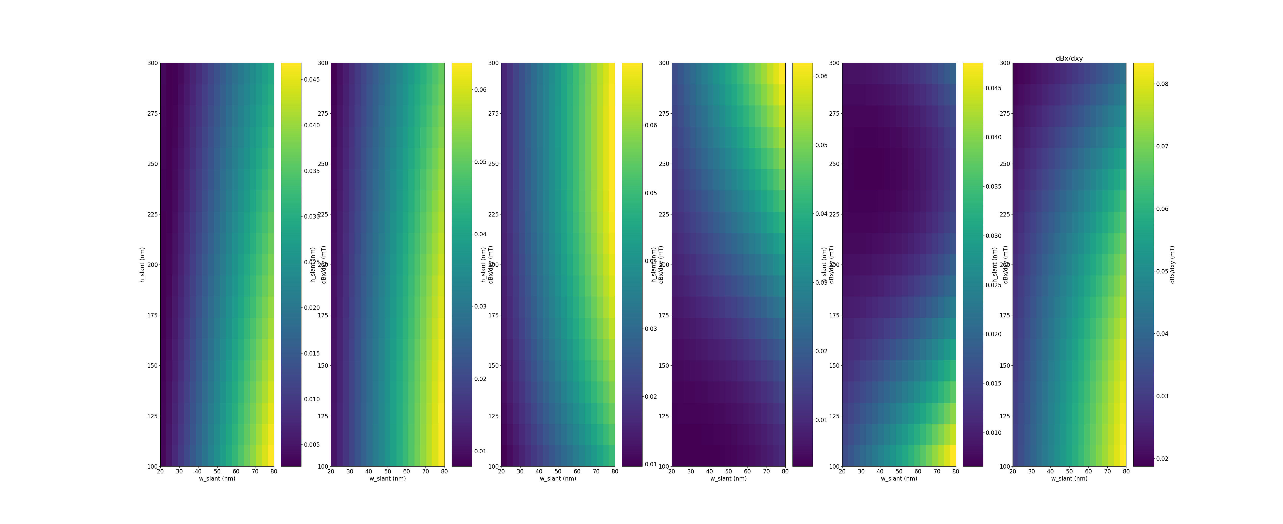 vecfield2D