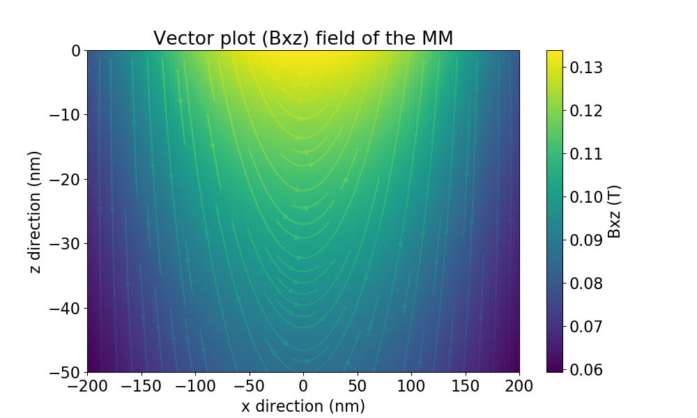 vecfield